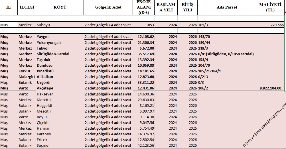 Tarım İl Müdürlüğü Ortak Faaliyet